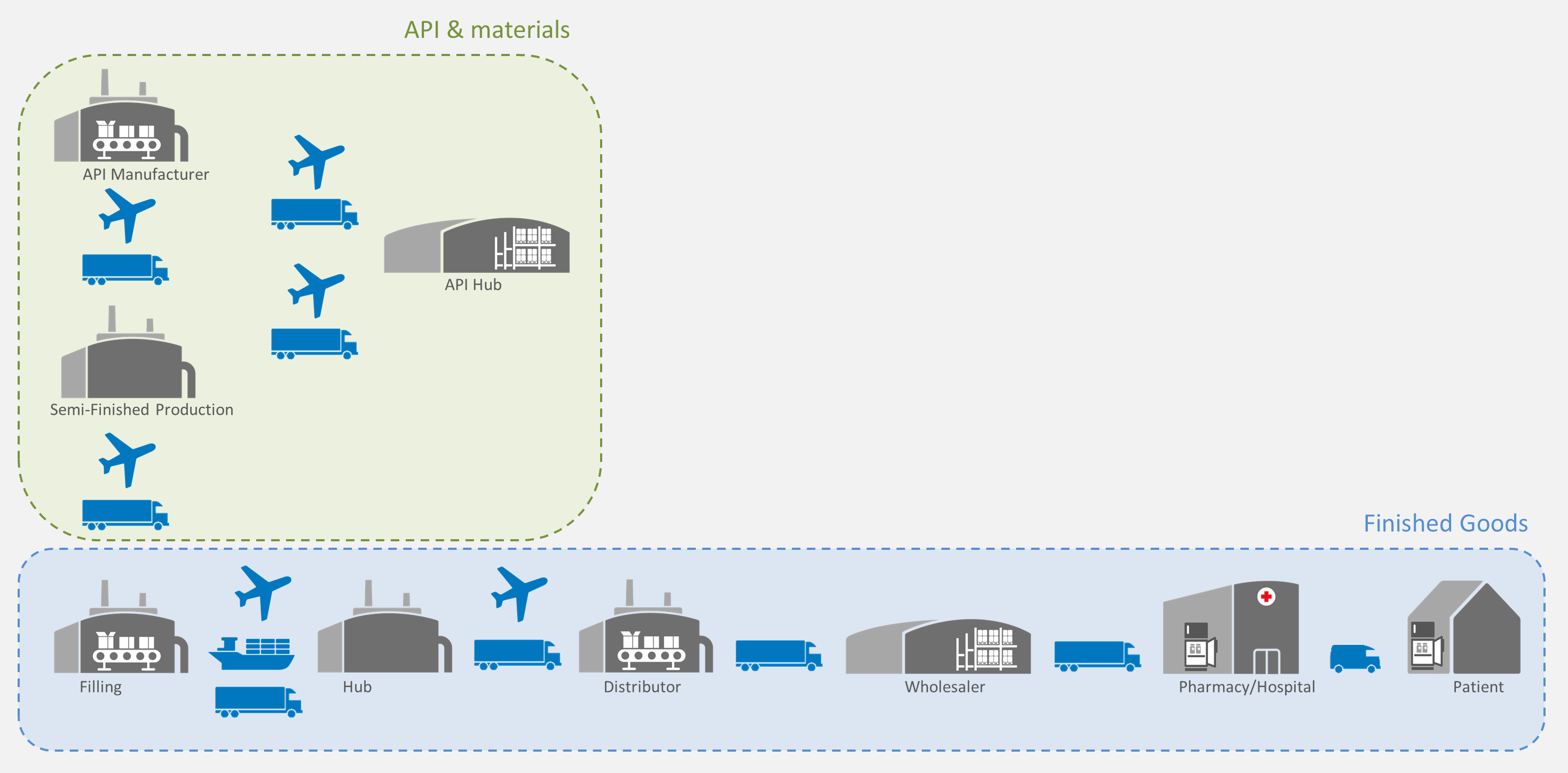 7_Supply_Chain_Steps[1]