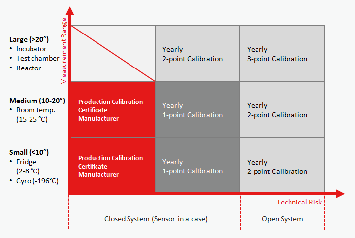 calibration risk based approach-1