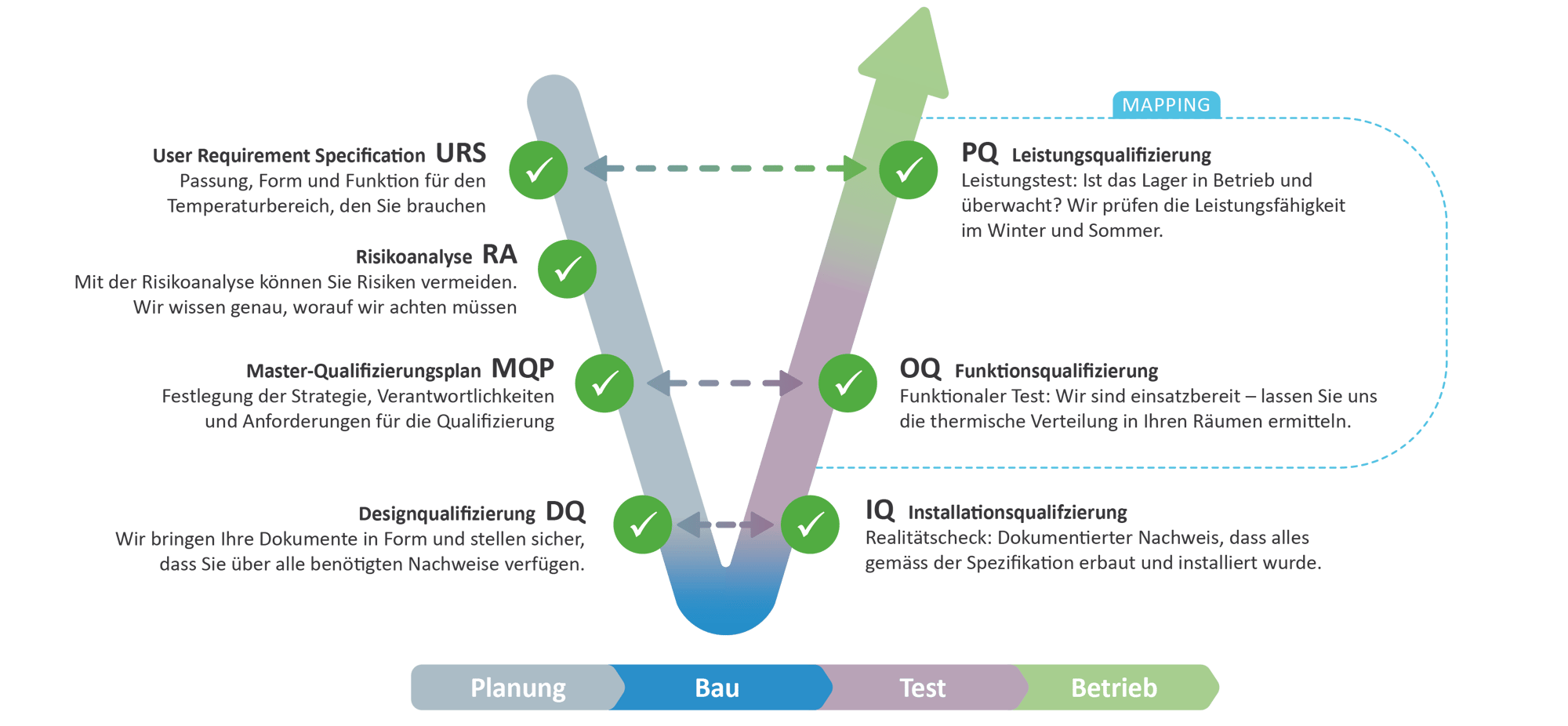 230703_V-Model_complete_DE