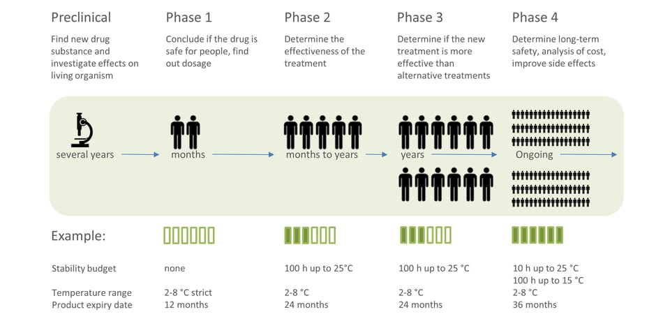 CCM_Clinical Trials_Stability Budget