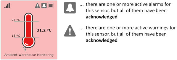 Dashboard_Active Alarms or Warnings but all acknowledged