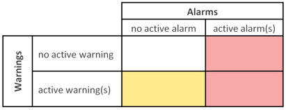Dashboard_Background color