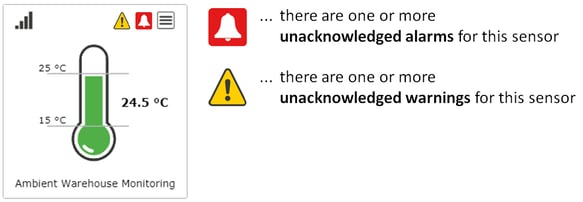Dashboard_Unacknowledged Alarms or Warnings-1
