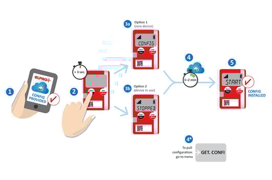 LI_QuickInstallation_LIBEROG_PairingScreen_210120_web_neu-2
