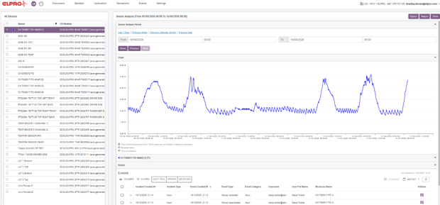 elproMONITOR Dashboard