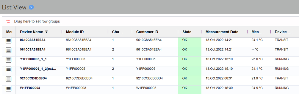 Device Dashboard and Device List View