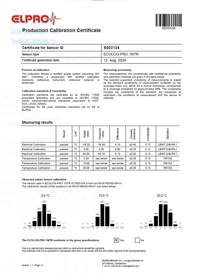 ProductionCalibrationCertificate