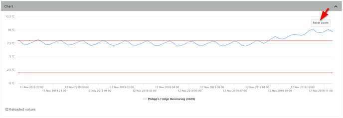 2019-11-12 16_44_37-elproCLOUD_Sensor Analysis_Reset zoom