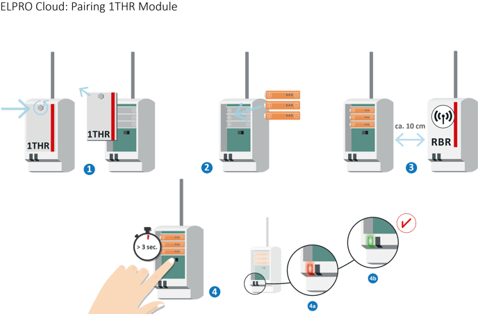 ELPRO Cloud Pairing 1THR