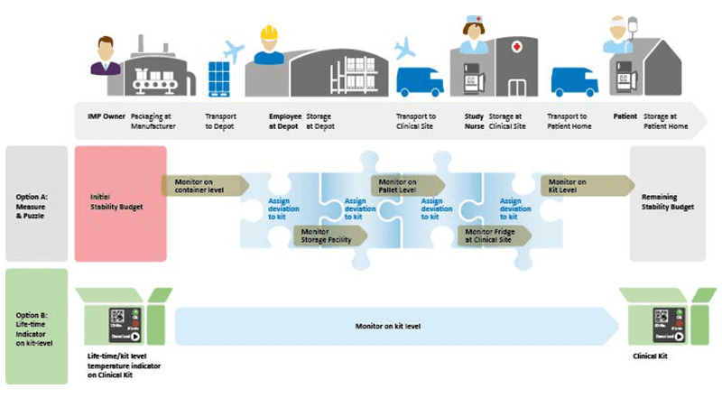 EndtoEndMonitoring_Box_Level_Indicator[1]