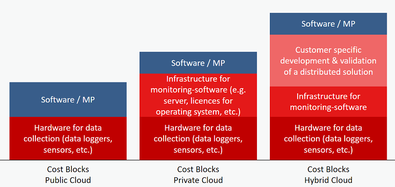 Cost comparison Public vs. Private Cloud-1