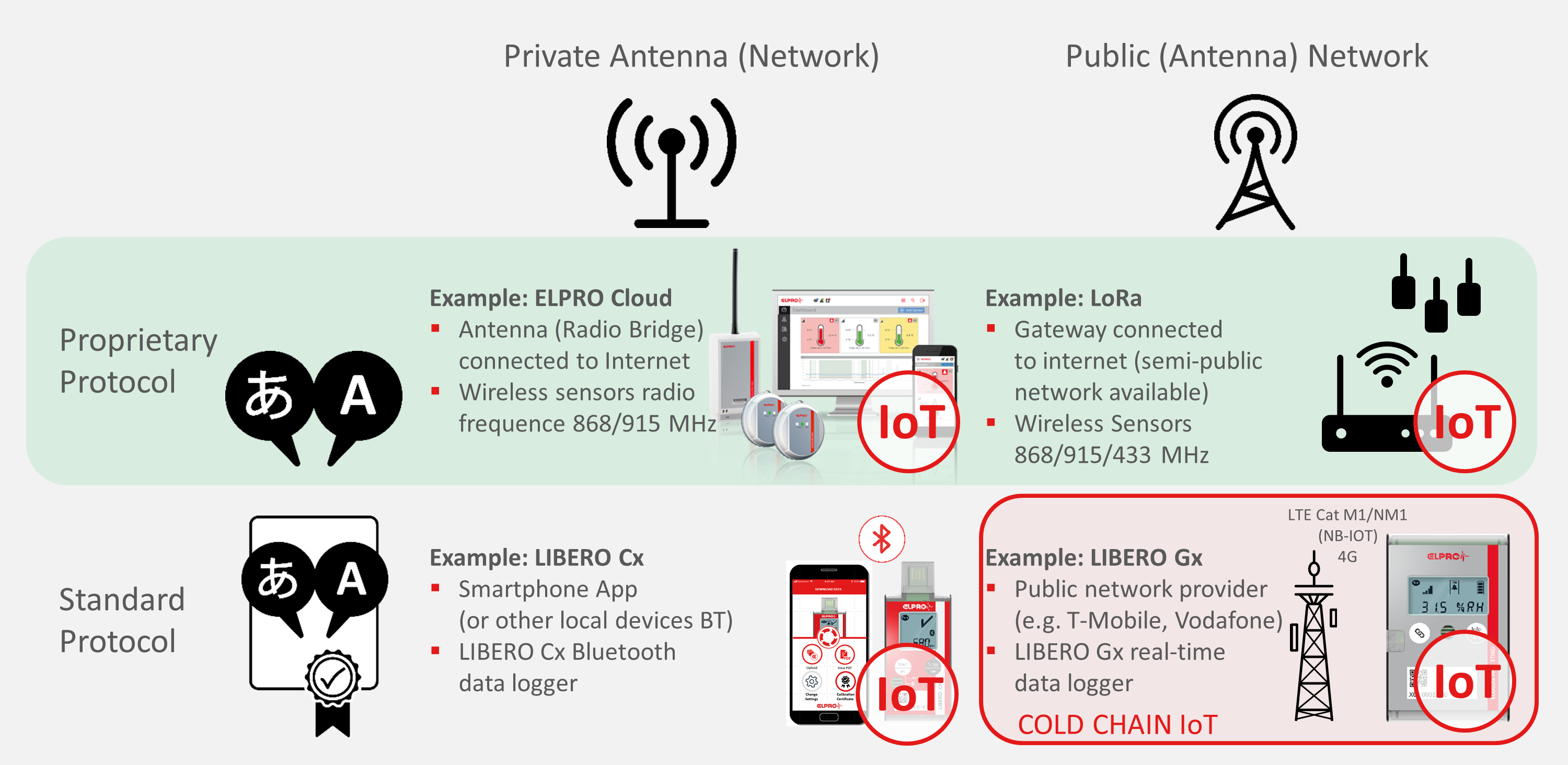 20200805 IoT_ColdChain_EN