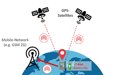GMS_2G_RealTimeMonitoring_400x250pxs