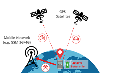 GMS_3G_4G_RealTimeMonitoring_400x250pxs