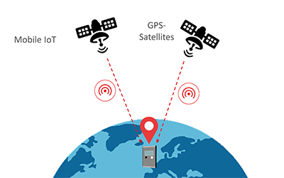 GPS_RealTimeMonitoring_400x250pxs