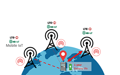 LPWAN_RealTimeMonitoring_400x250pxs