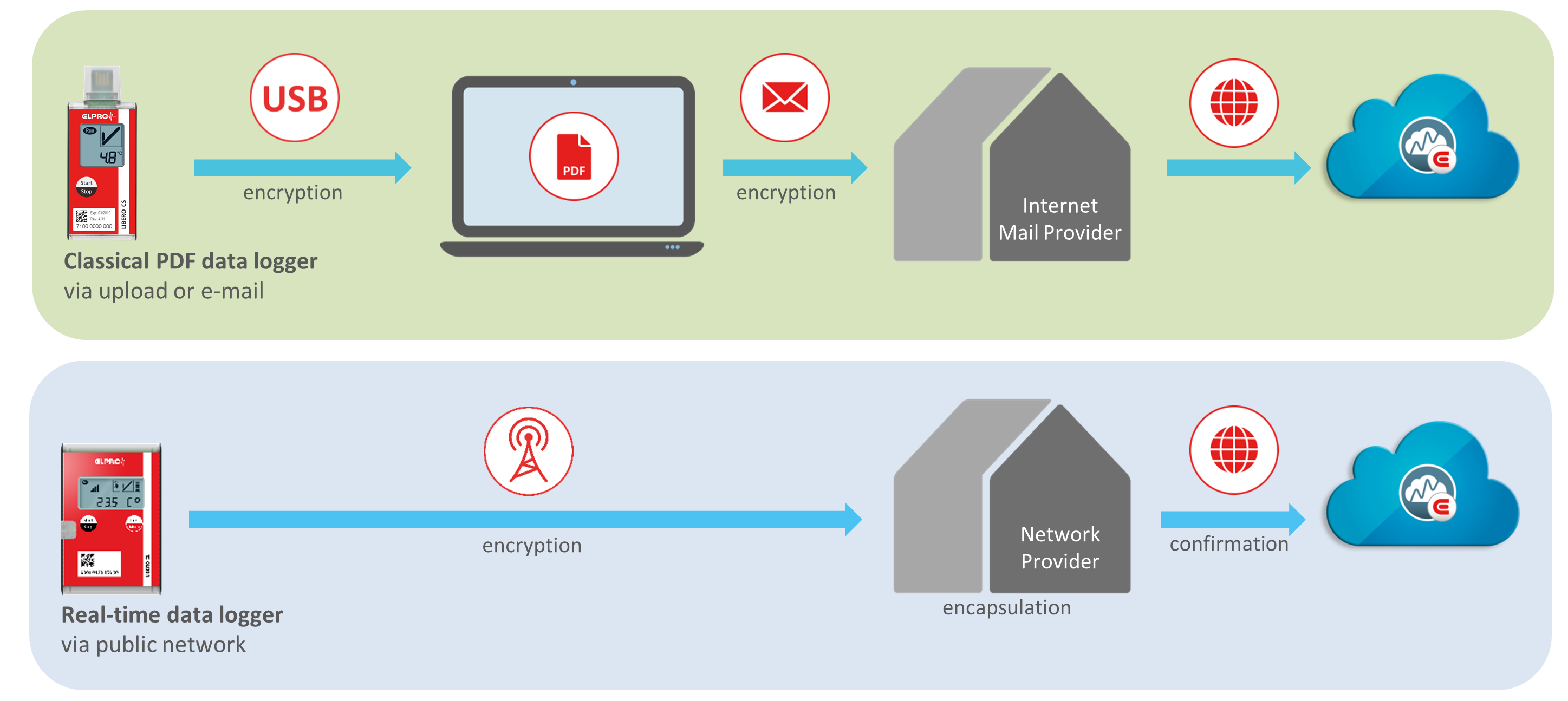 RealTime_Data Integrity