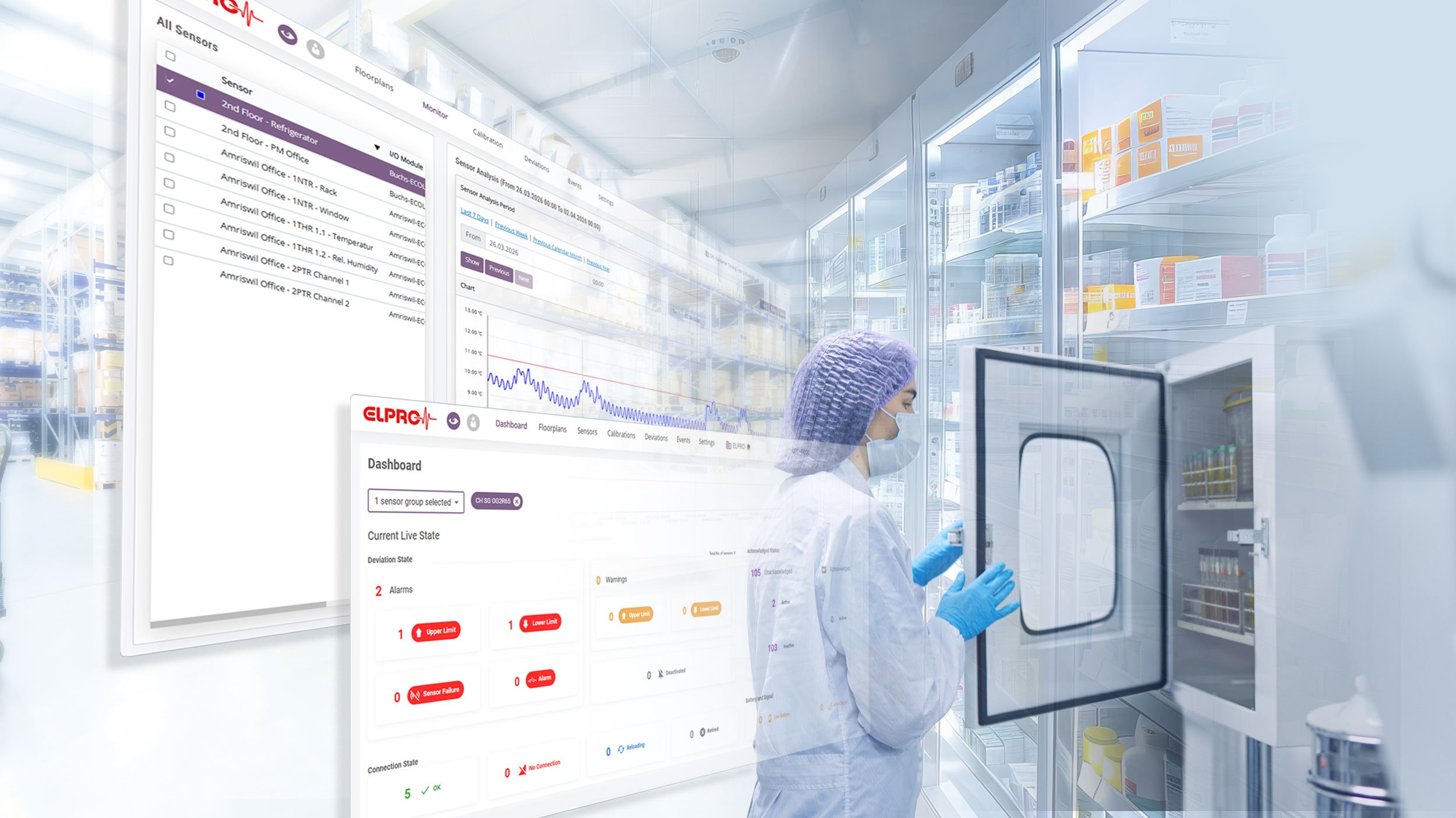 Reinraum‑Mitarbeiter öffnet einen Labor‑Kühlschrank, überlagert von einem digitalen Monitoring‑Dashboard mit Sensordaten und Alarmmeldungen