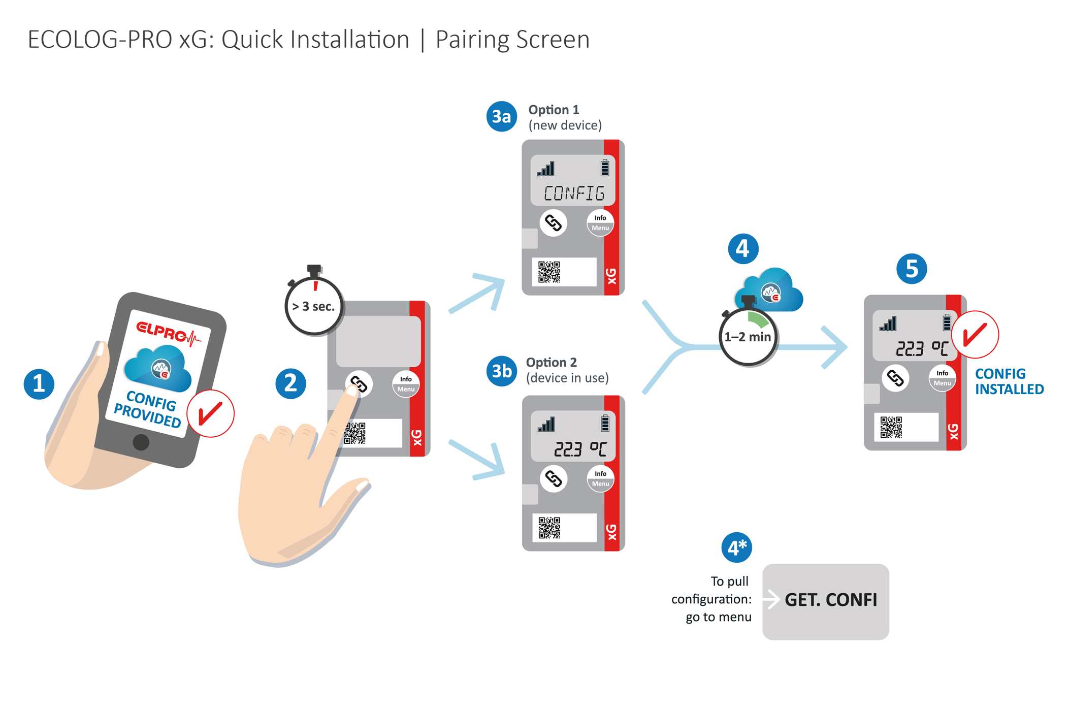 ECOLOG_QuickInstallation_ECOLOG-PRO-xG_PairingScreen_20220705_web