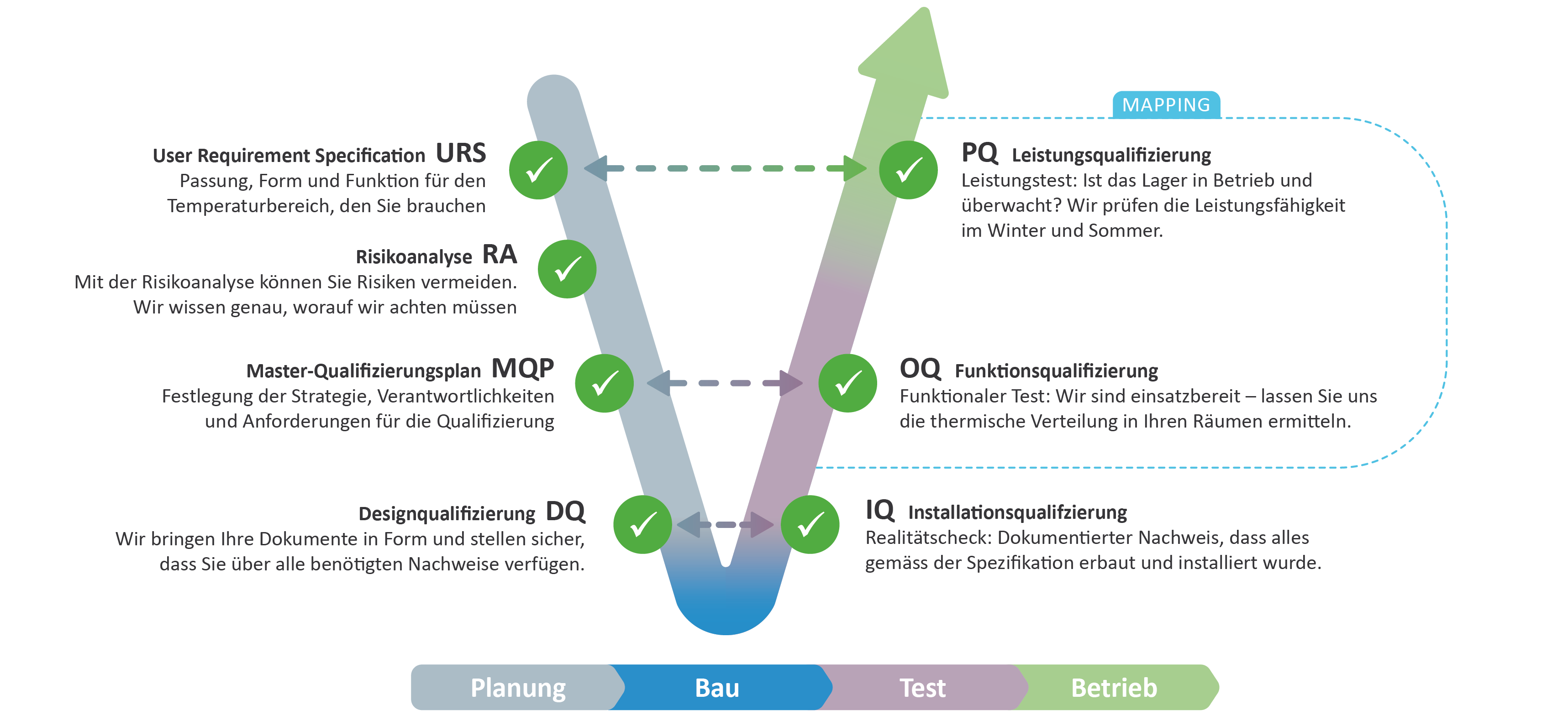 250401_V-Model_complete_DE