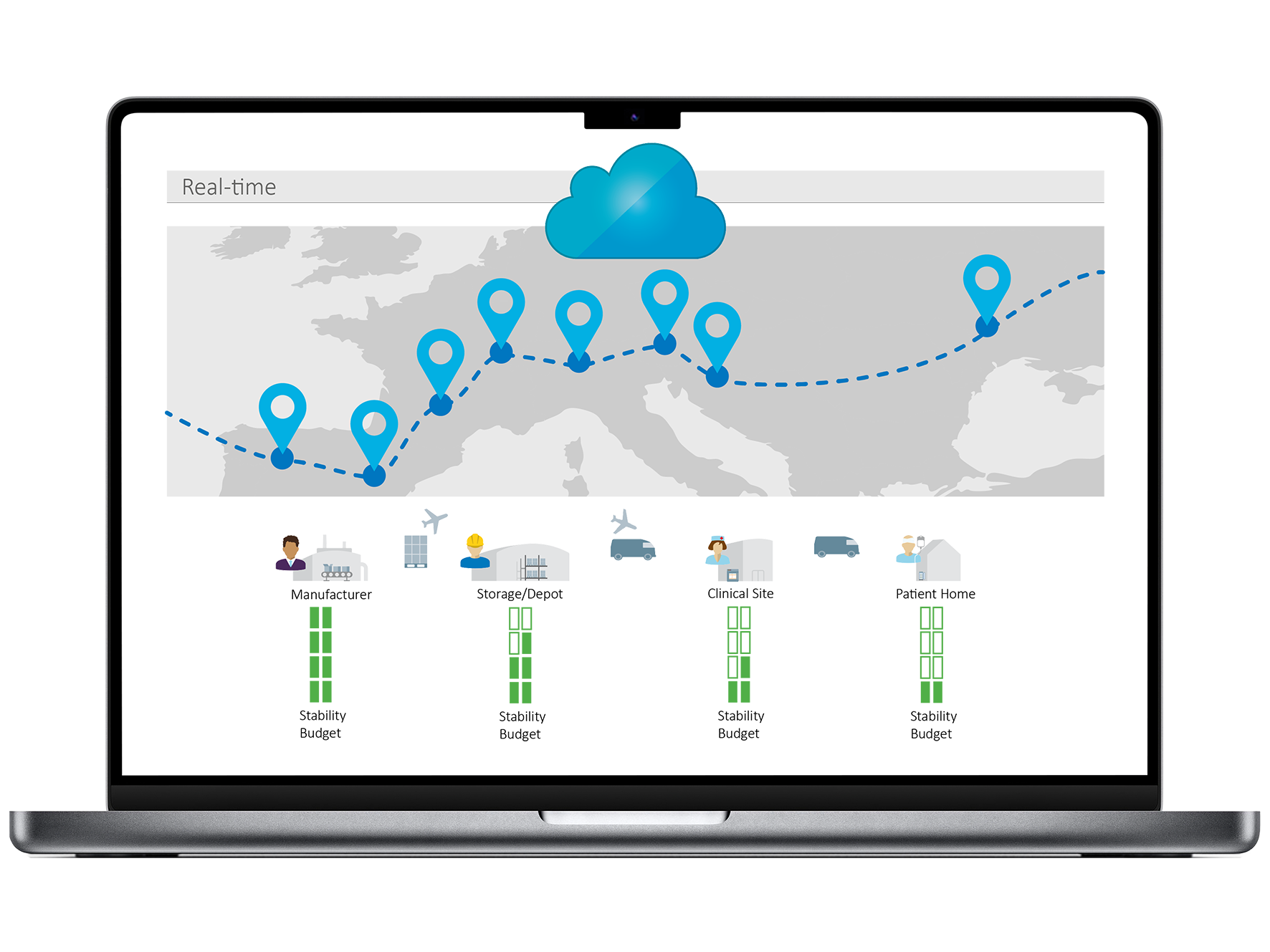 Illustration of a route with quality monitoring via cloud database.