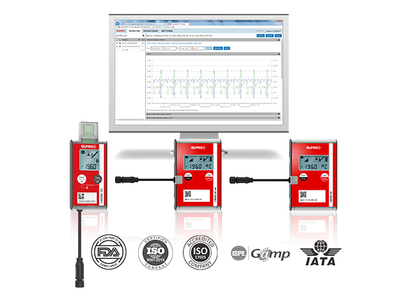 LIBERO devices are in front of the screen where liberoMANAGER analysis is displayed.