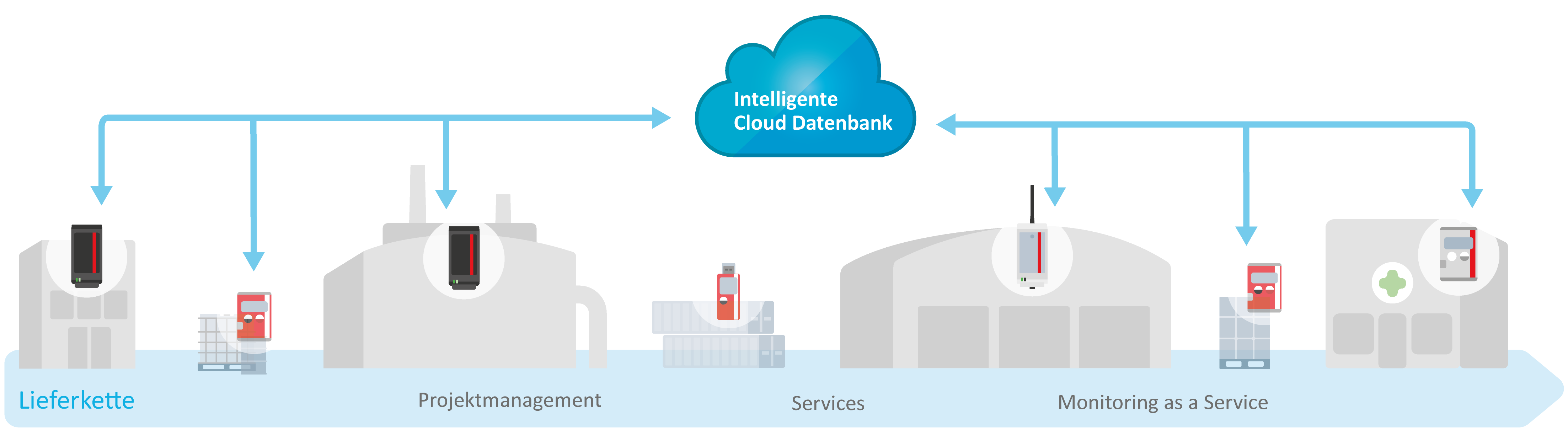 Illu_EL_EcoSystem_Homepage_250715_DE