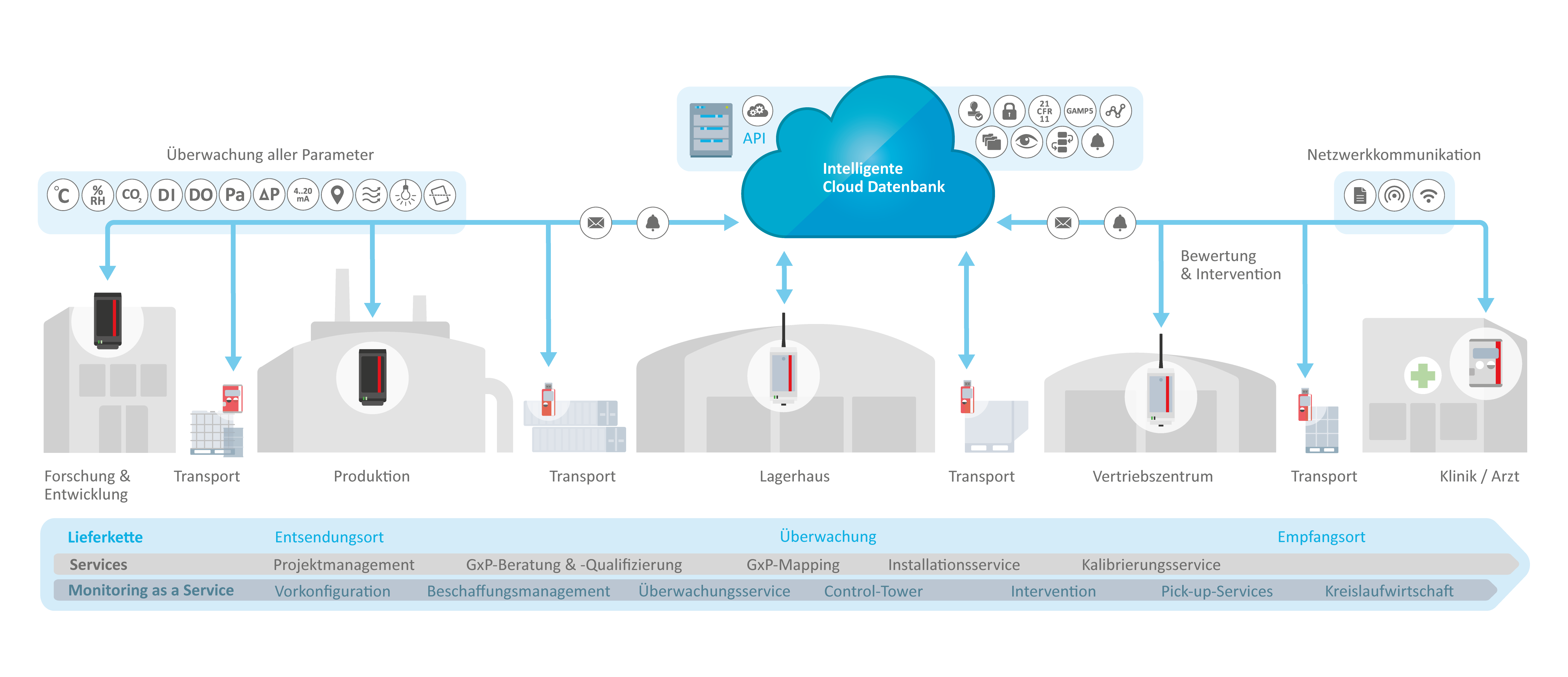 Illu_EL_EcoSystem_RoomsEquipment_250715_DE