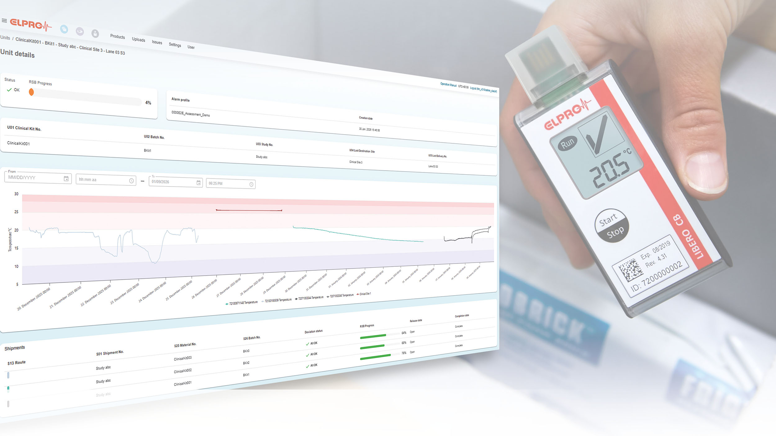 Study kit with ELPRO data logger next to a screenshot of the liberoMANAGER monitoring software