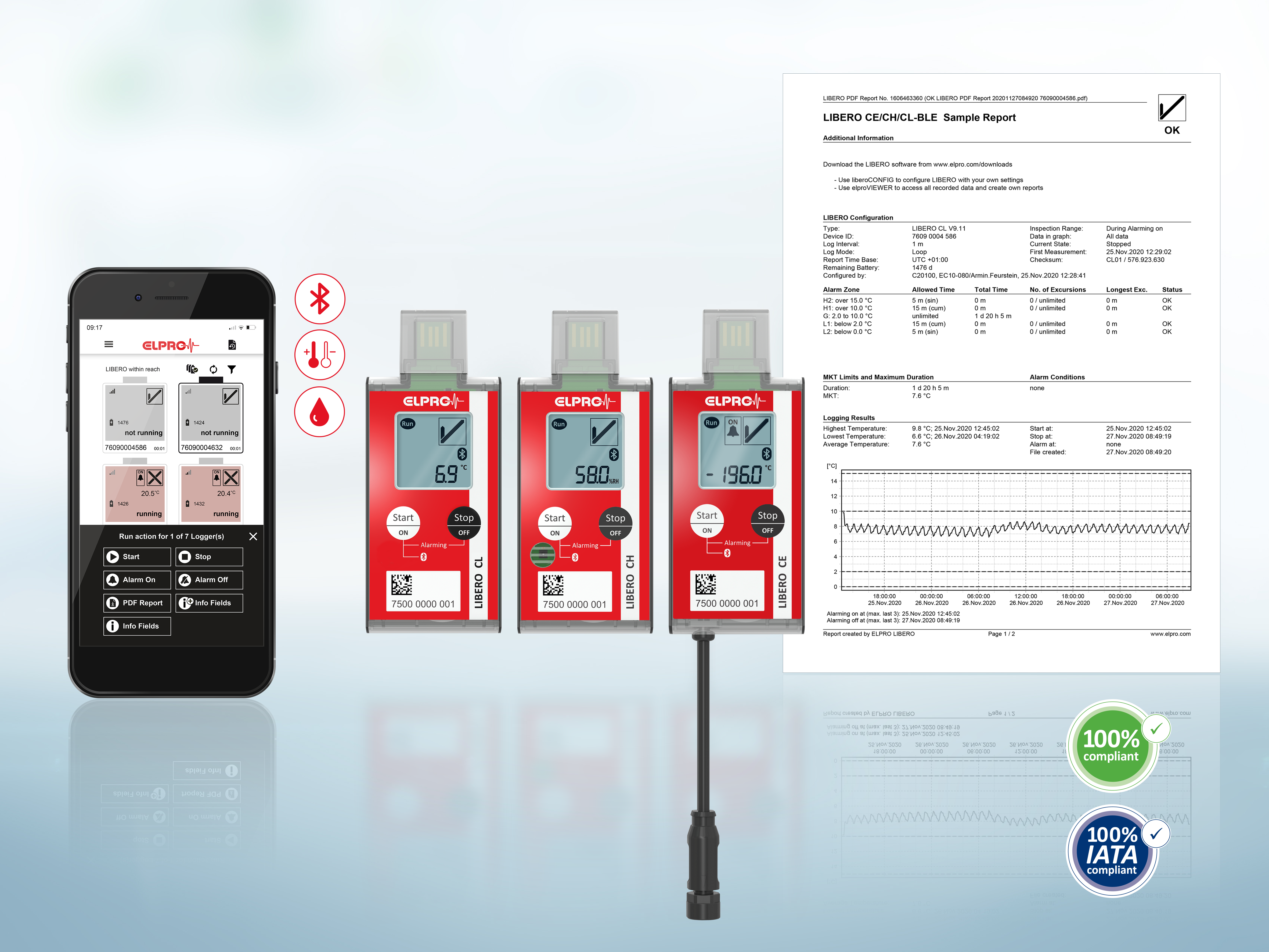 Neue Datenlogger-Generation LIBERO Cx-Serie mit Bluetooth®-Verbindung