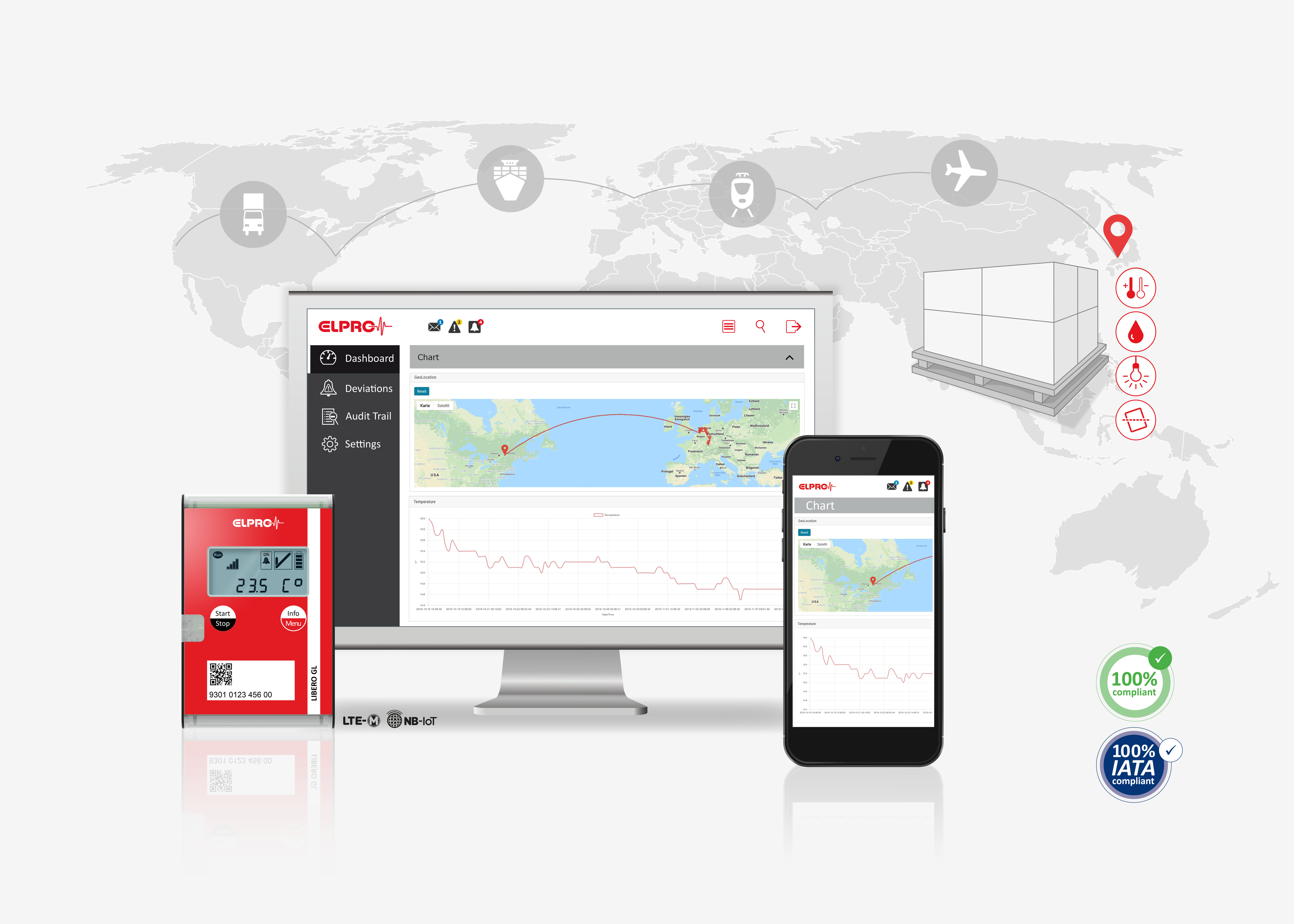 Die mobile IoT-Lösung von ELPRO setzt einen neuen Standard für Real-Time-Visibilität