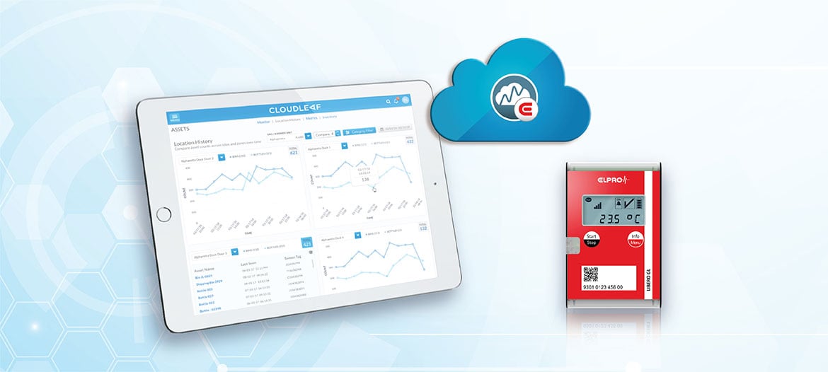 Cloudleaf and ELPRO partnership