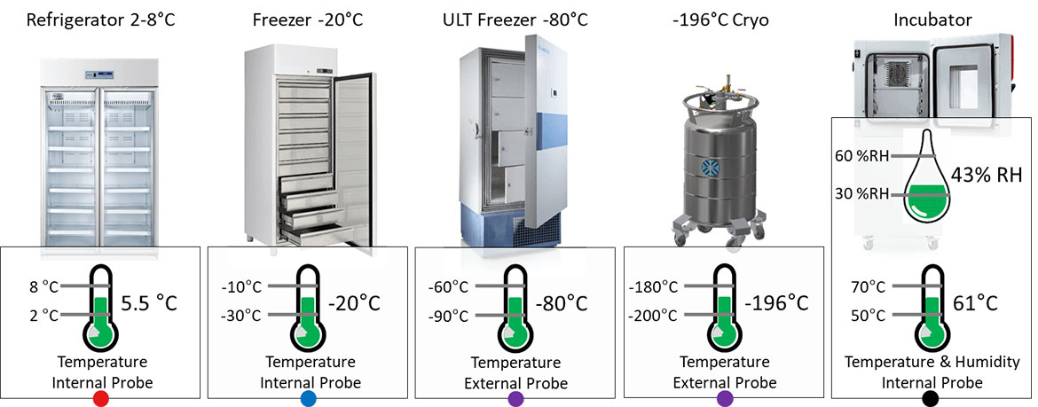 ult-freezer-and-refrigerator